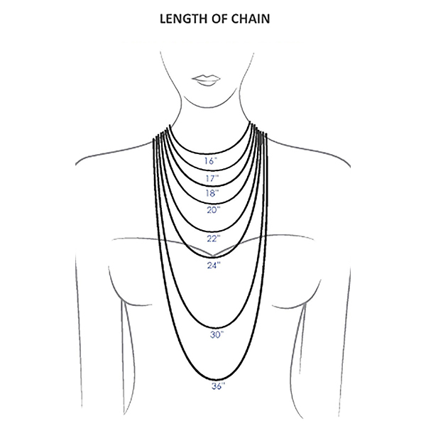 Chain Length